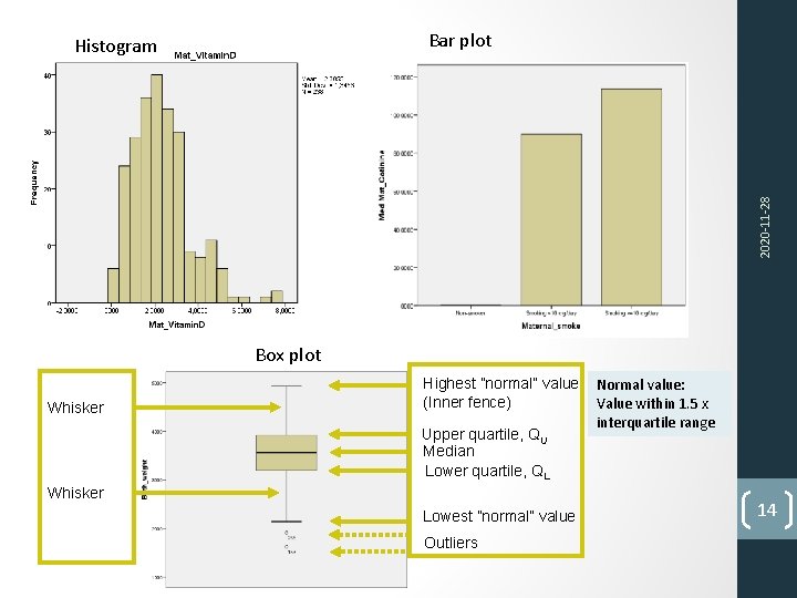 Bar plot 2020‐ 11‐ 28 Histogram Box plot Whisker Highest ”normal” value (Inner fence)