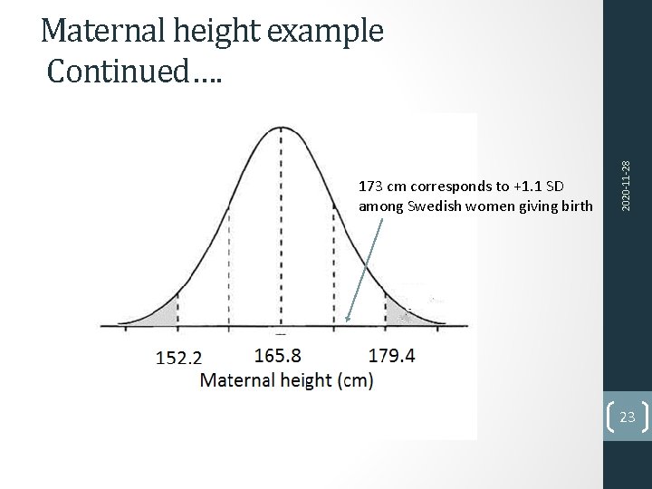 173 cm corresponds to +1. 1 SD among Swedish women giving birth 2020‐ 11‐