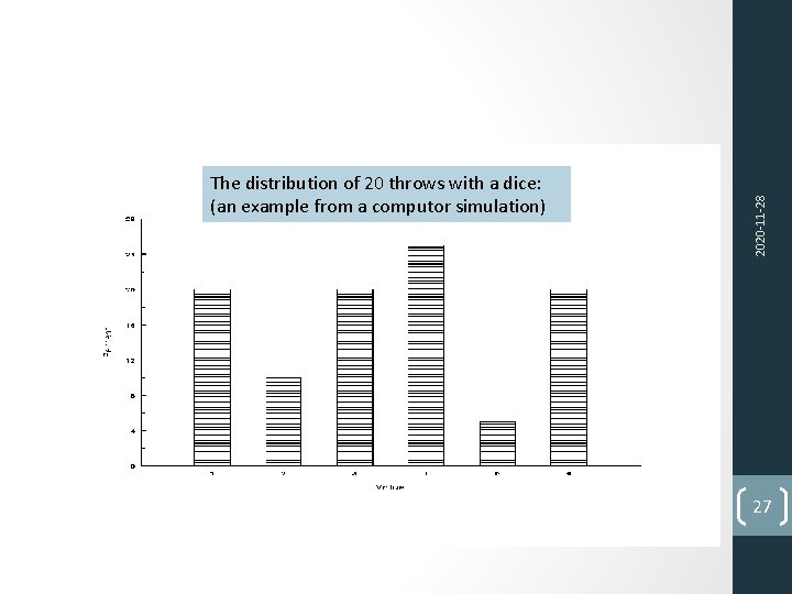 2020‐ 11‐ 28 The distribution of 20 throws with a dice: (an example from