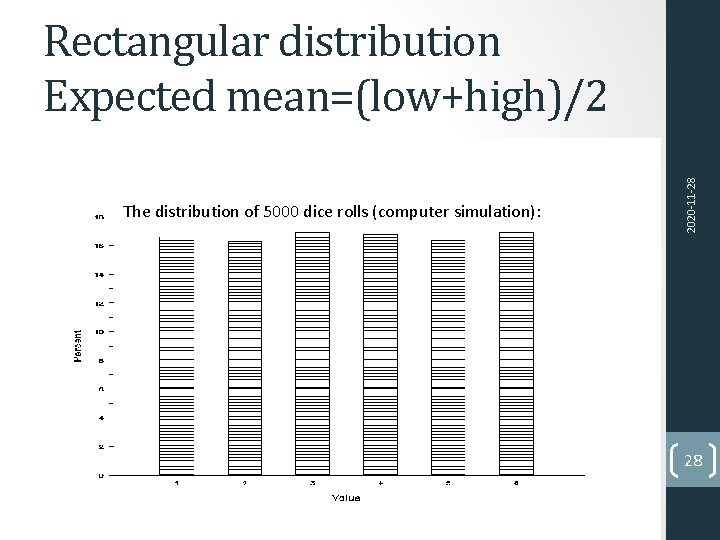 The distribution of 5000 dice rolls (computer simulation): 2020‐ 11‐ 28 Rectangular distribution Expected