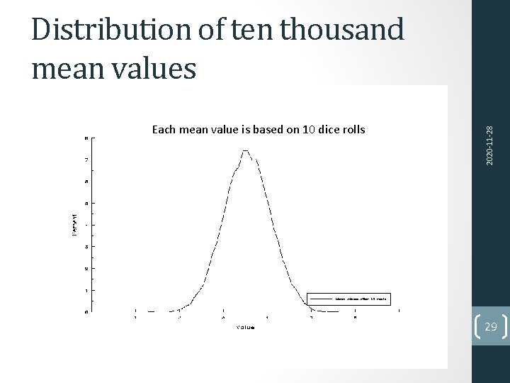 Each mean value is based on 10 dice rolls 2020‐ 11‐ 28 Distribution of