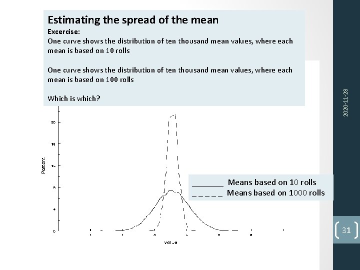 Estimating the spread of the mean Excercise: One curve shows the distribution of ten
