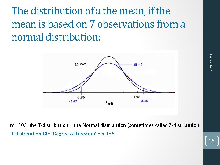 2020‐ 11‐ 28 The distribution of a the mean, if the mean is based