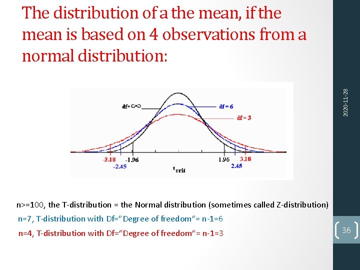 2020‐ 11‐ 28 The distribution of a the mean, if the mean is based