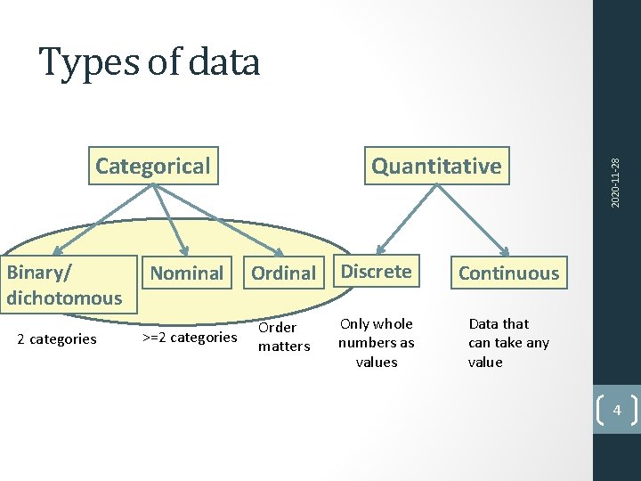 Categorical Binary/ dichotomous 2 categories Quantitative Nominal Ordinal Discrete Continuous >=2 categories Order matters