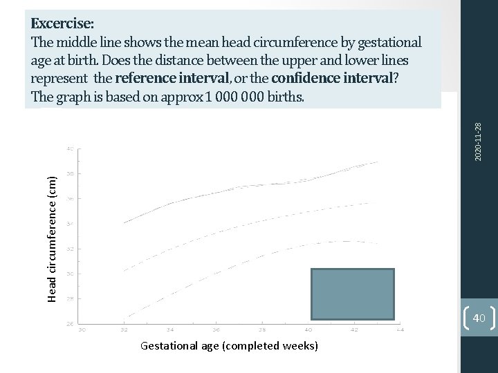 Head circumference (cm) 2020‐ 11‐ 28 Excercise: The middle line shows the mean head