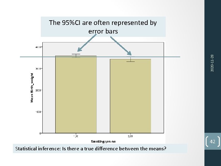 2020‐ 11‐ 28 The 95%CI are often represented by error bars 42 Statistical inference: