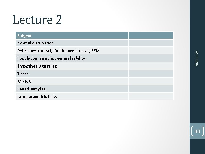 Lecture 2 Subject Reference interval, Confidence interval, SEM Population, samples, generalisability Hypothesis testing 2020‐