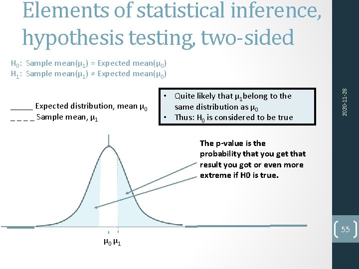 Elements of statistical inference, hypothesis testing, two-sided _____ Expected distribution, mean μ 0 _