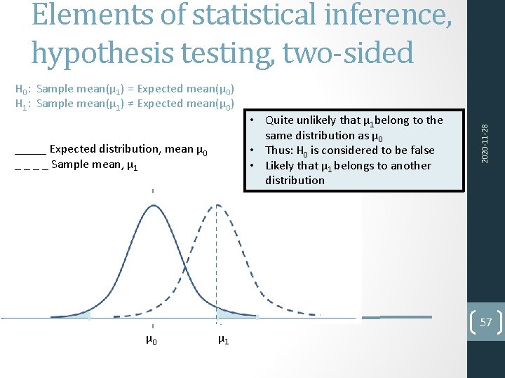 H 0: Sample mean(μ 1) = Expected mean(μ 0) H 1: Sample mean(μ 1)