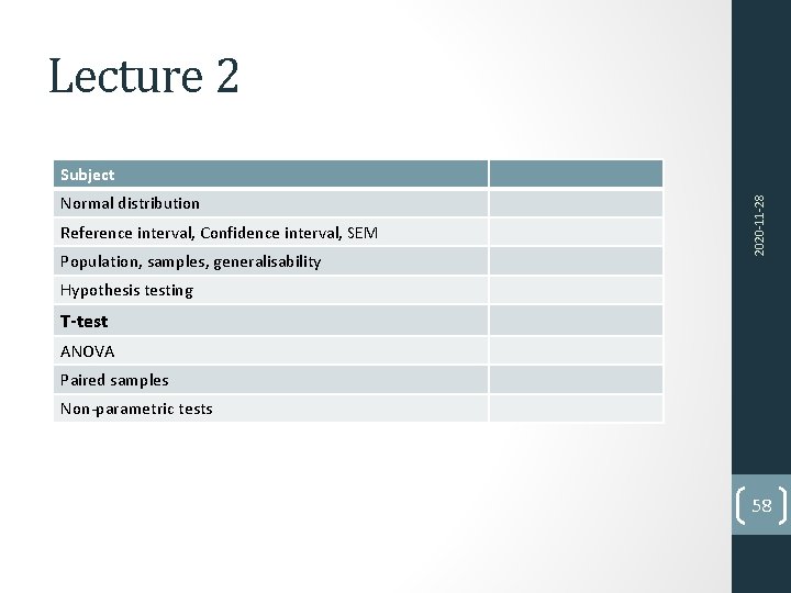 Lecture 2 Normal distribution Reference interval, Confidence interval, SEM Population, samples, generalisability 2020‐ 11‐