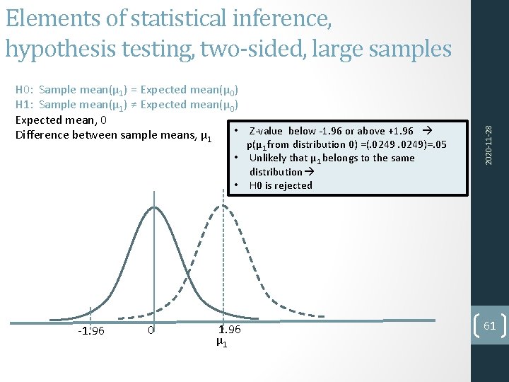 H 0: Sample mean(μ 1) = Expected mean(μ 0) H 1: Sample mean(μ 1)