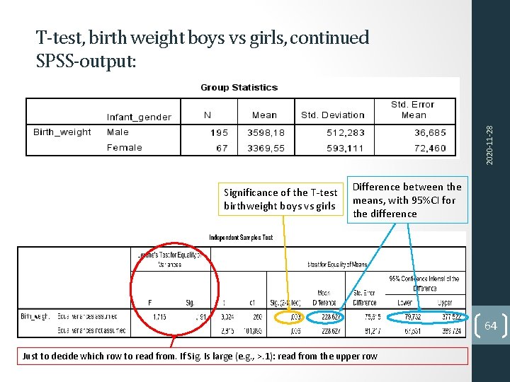 2020‐ 11‐ 28 T-test, birth weight boys vs girls, continued SPSS-output: Significance of the
