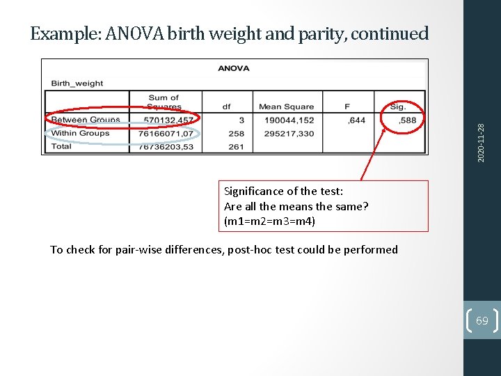 2020‐ 11‐ 28 Example: ANOVA birth weight and parity, continued Significance of the test: