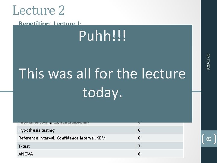 Lecture 2 Repetition, Lecture I: Puhh!!! Dependent, indipendent variables Types of variables (binary/nominal/ordinal/discrete/continuous) Descriptive