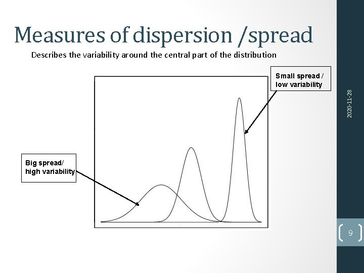 Measures of dispersion /spread Describes the variability around the central part of the distribution