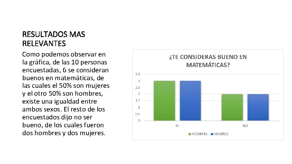 RESULTADOS MAS RELEVANTES Como podemos observar en la gráfica, de las 10 personas encuestadas,