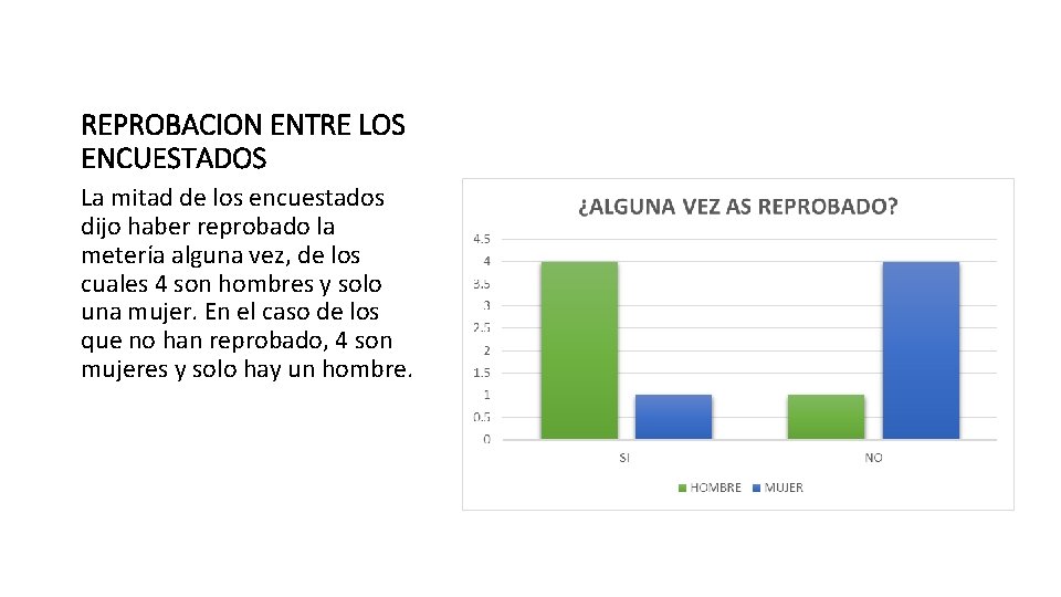 REPROBACION ENTRE LOS ENCUESTADOS La mitad de los encuestados dijo haber reprobado la metería