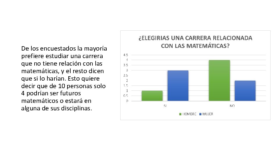 De los encuestados la mayoría prefiere estudiar una carrera que no tiene relación con