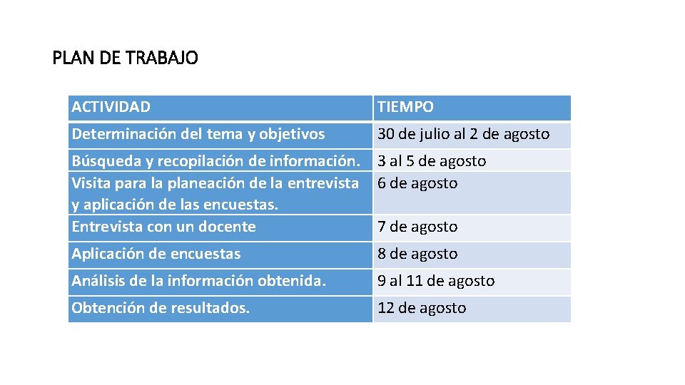 PLAN DE TRABAJO ACTIVIDAD TIEMPO Determinación del tema y objetivos 30 de julio al