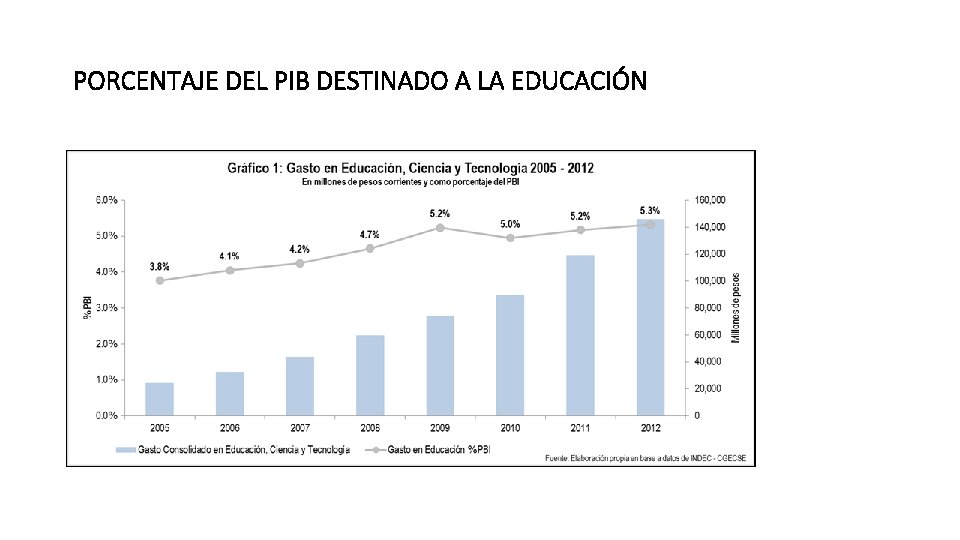 PORCENTAJE DEL PIB DESTINADO A LA EDUCACIÓN 