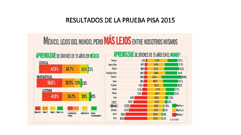 RESULTADOS DE LA PRUEBA PISA 2015 