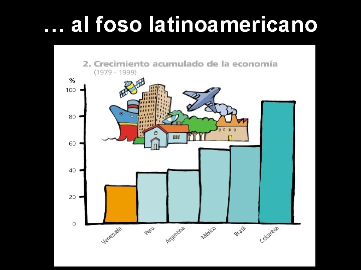 … al foso latinoamericano 