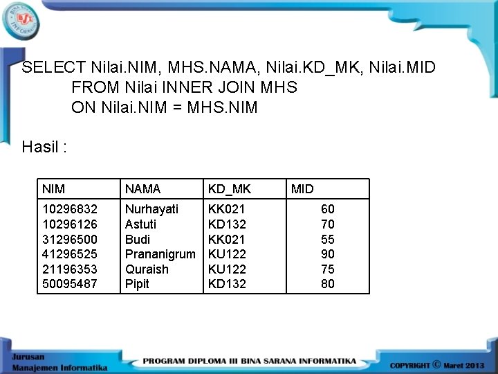 SELECT Nilai. NIM, MHS. NAMA, Nilai. KD_MK, Nilai. MID FROM Nilai INNER JOIN MHS