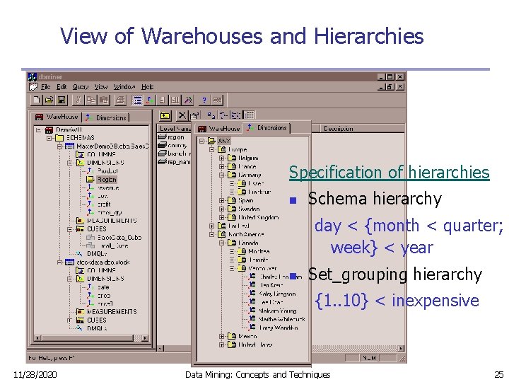 View of Warehouses and Hierarchies Specification of hierarchies n Schema hierarchy day < {month