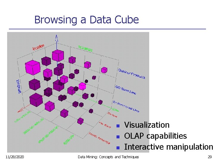 Browsing a Data Cube n n n 11/28/2020 Visualization OLAP capabilities Interactive manipulation Data