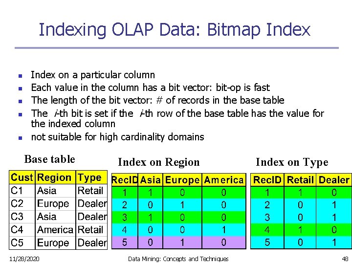 Indexing OLAP Data: Bitmap Index n n n Index on a particular column Each