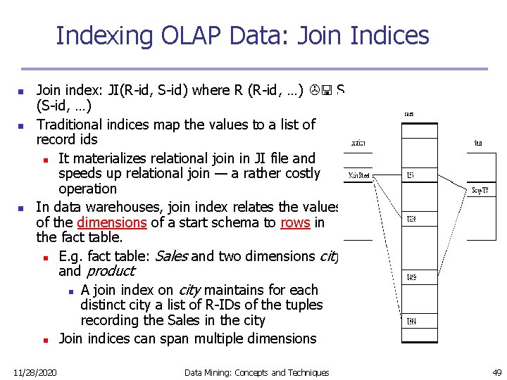 Indexing OLAP Data: Join Indices n n n Join index: JI(R-id, S-id) where R