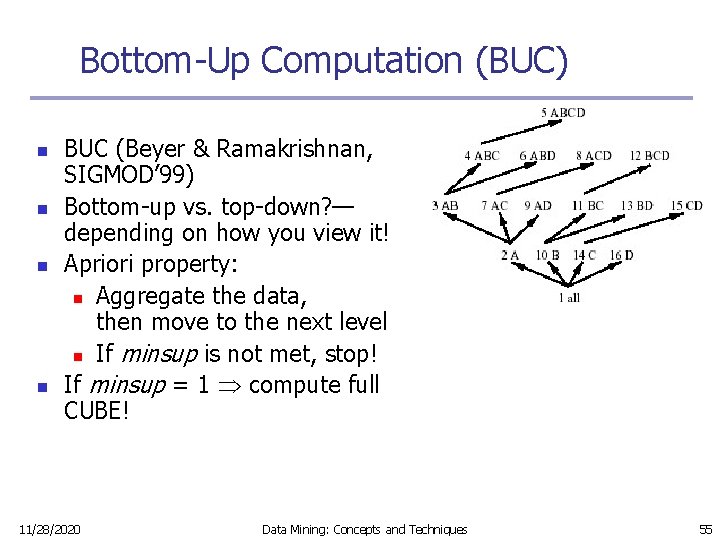 Bottom-Up Computation (BUC) n n BUC (Beyer & Ramakrishnan, SIGMOD’ 99) Bottom-up vs. top-down?