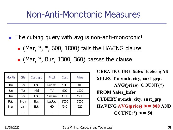 Non-Anti-Monotonic Measures n The cubing query with avg is non-anti-monotonic! n (Mar, *, *,
