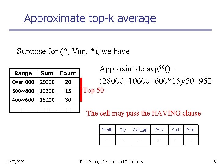 Approximate top-k average Suppose for (*, Van, *), we have Range Sum Count Over