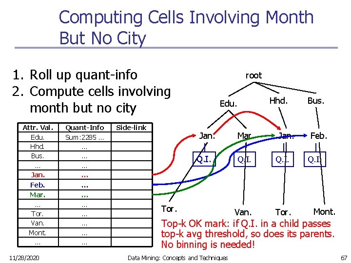 Computing Cells Involving Month But No City 1. Roll up quant-info 2. Compute cells
