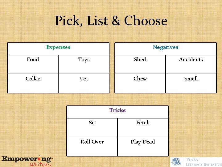 Pick, List & Choose Expenses Negatives Food Toys Shed Accidents Collar Vet Chew Smell