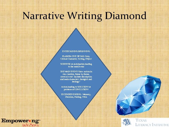 Narrative Writing Diamond ENTERTAINING BEGINNING ELABORATIVE DETAIL-Story Critical Character, Setting, Object SUSPENSE-or anticipation leading