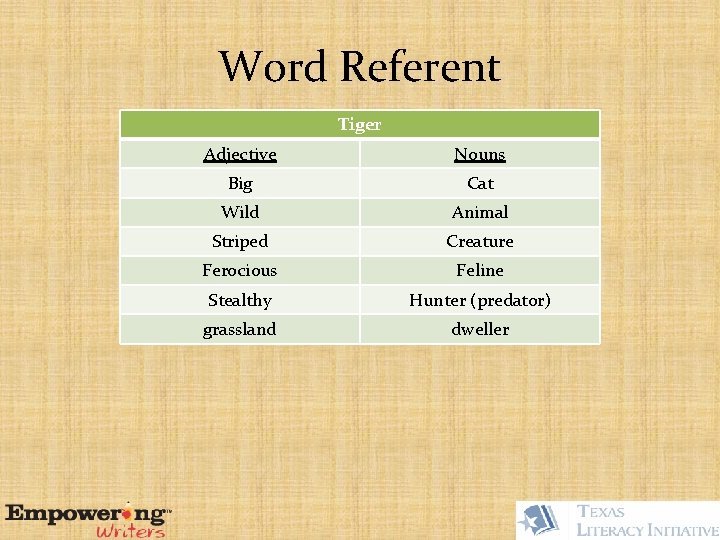 Word Referent Tiger Adjective Nouns Big Cat Wild Animal Striped Creature Ferocious Feline Stealthy