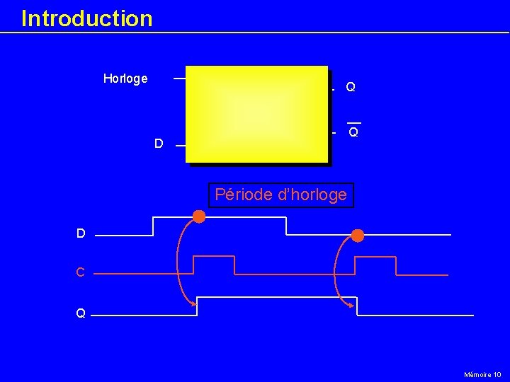 Introduction Horloge D Q Q Période d’horloge D C Q Mémoire 10 