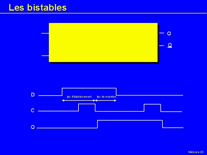 Les bistables Q D Bascule D C Q Bascule D Q Q D tps