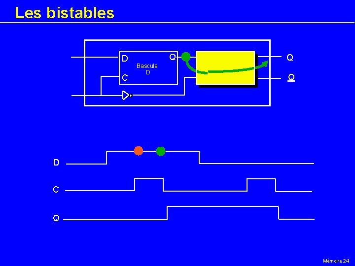 Les bistables Q D Bascule D C Q Q D C Q Mémoire 24