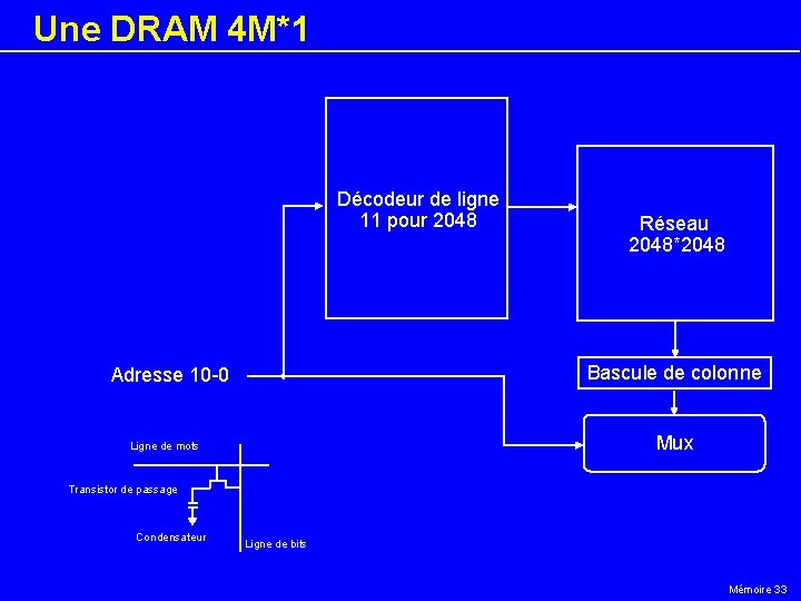 Une DRAM 4 M*1 Décodeur de ligne 11 pour 2048 Réseau 2048*2048 Bascule de