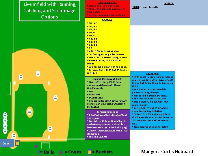 Live Infield with Running, Catching and Scrimmage Options “Live Infield Drill”: § Players at