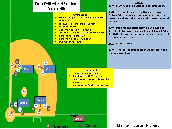 Bunt Drill with 4 Stations (USF Drill) • • Vipers 1830: Team huddle (expectations