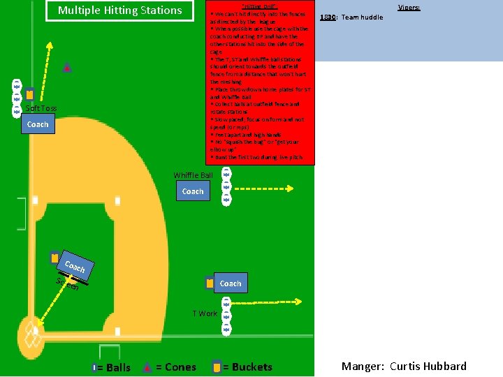 Multiple Hitting Stations “Hitting Drill”: § We can’t hit directly into the fences as