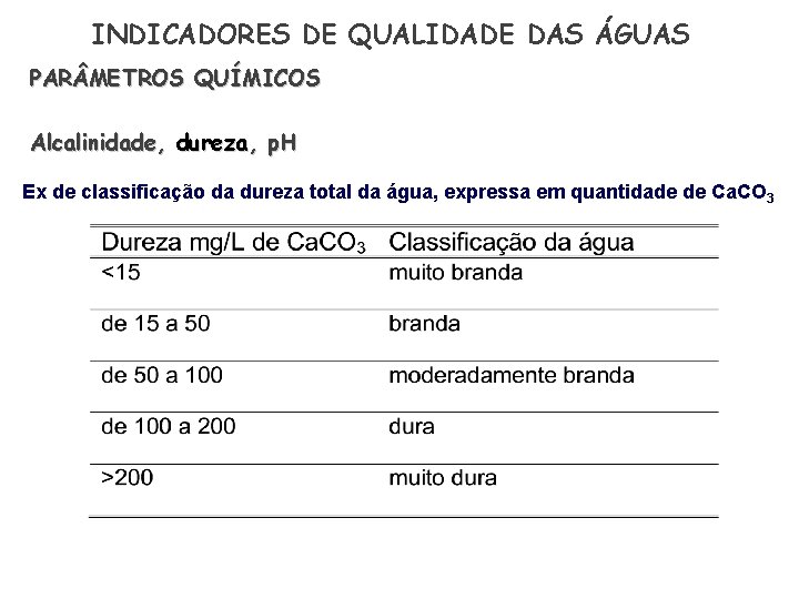 INDICADORES DE QUALIDADE DAS ÁGUAS PAR METROS QUÍMICOS Alcalinidade, dureza, p. H Ex de