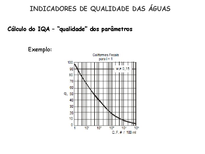 INDICADORES DE QUALIDADE DAS ÁGUAS Cálculo do IQA – “qualidade” dos parâmetros Exemplo: 