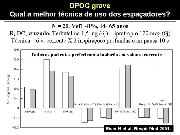 DPOC grave Qual a melhor técnica de uso dos espaçadores? N = 20. Vef