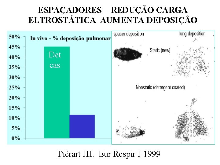 ESPAÇADORES - REDUÇÃO CARGA ELTROSTÁTICA AUMENTA DEPOSIÇÃO Det cas Piérart JH. Eur Respir J